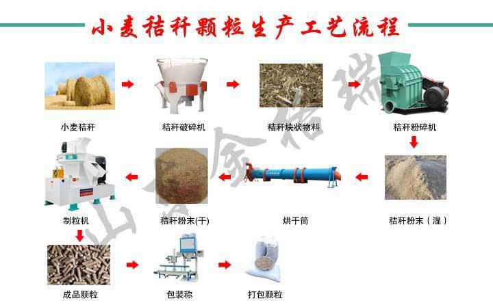 处理小麦秸秆，他们这样干