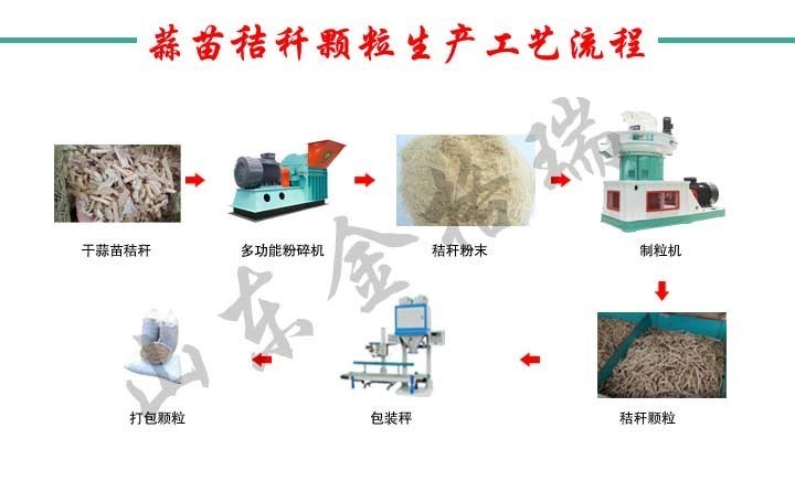 蒜苗秸秆颗粒生产工艺流程